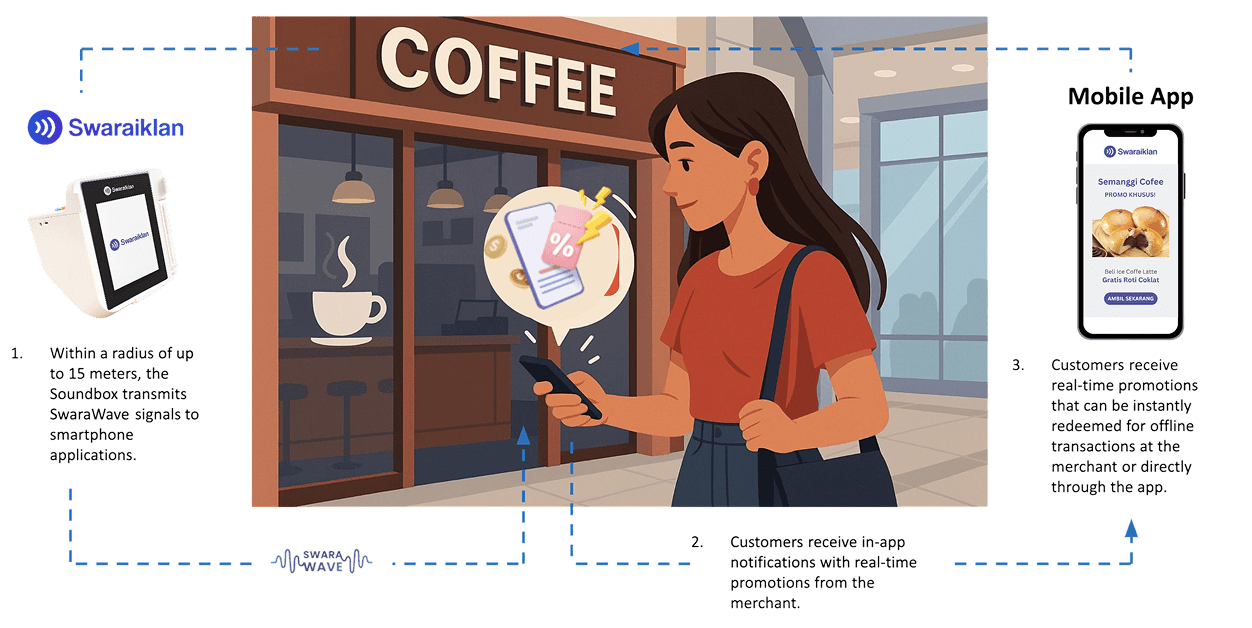 soundbox-illustration